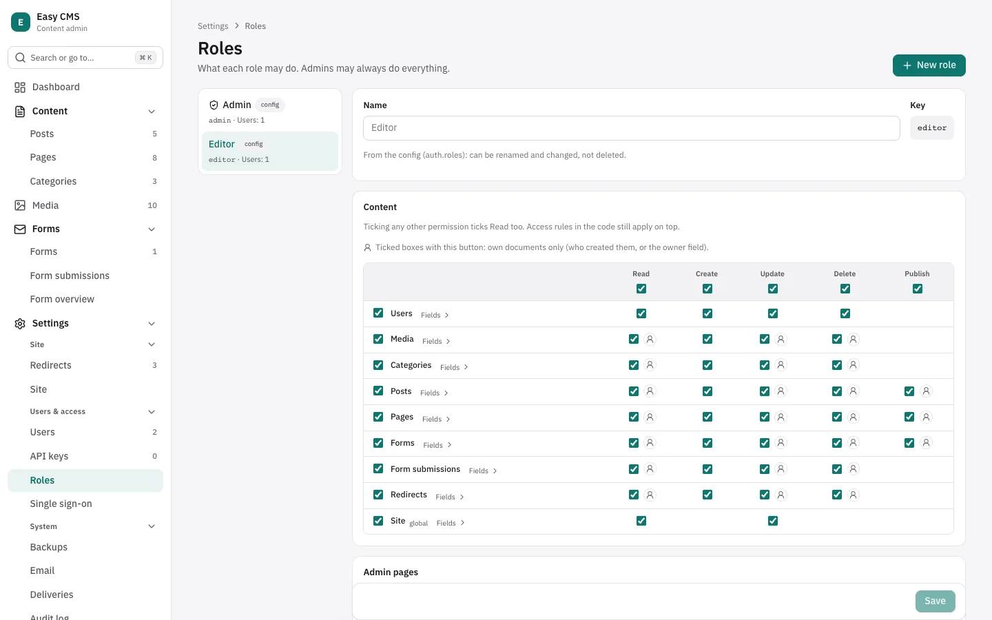 Settings → Roles: the roles on the left, and a table of collections against Read, Create, Update, Delete and Publish